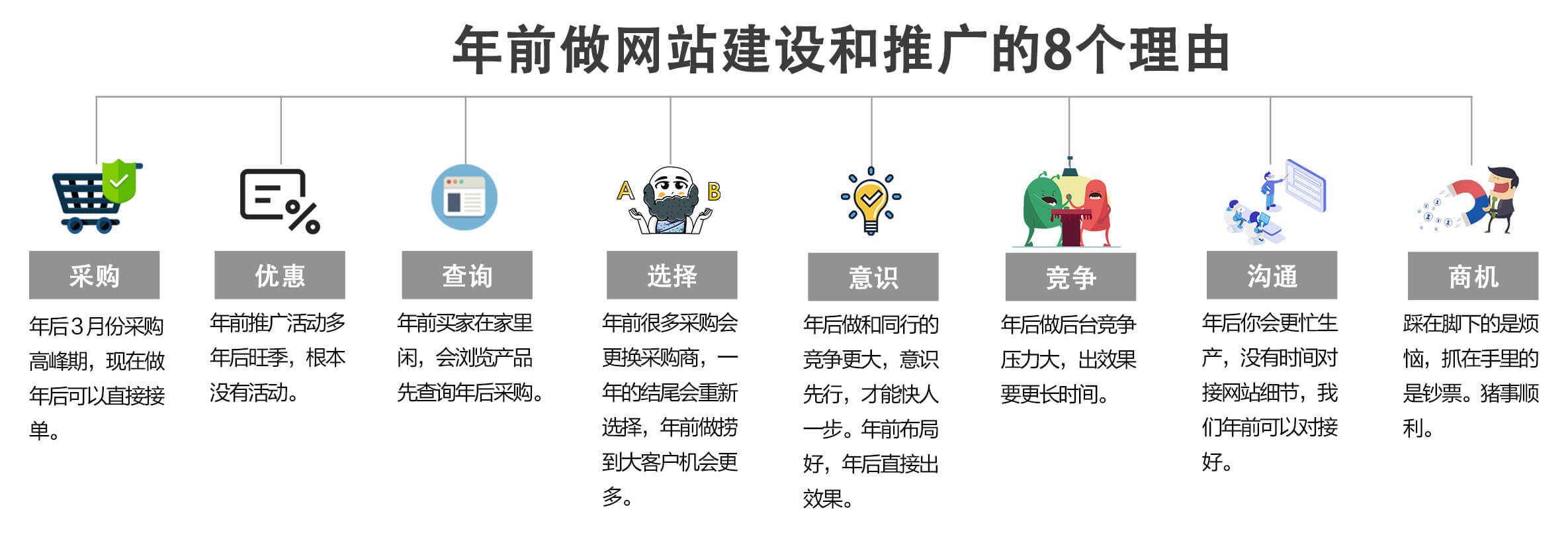 給你年前做網(wǎng)站建設(shè)和推廣的8個(gè)理由！